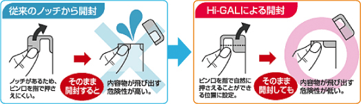 従来のノッチから開封 → Hi-GALによる開封